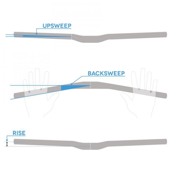 Manubrio RACE FACE ATLAS Rise 20mm 820mm Viola