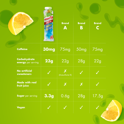 Gel Energetico HIGH5 ENERGY GEL Aqua Caffeine (66 g) Limone