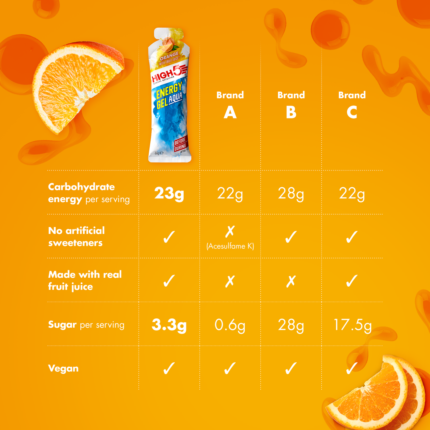 Gel energetico HIGH5 ENERGY GEL Acqua (66g) Arancione