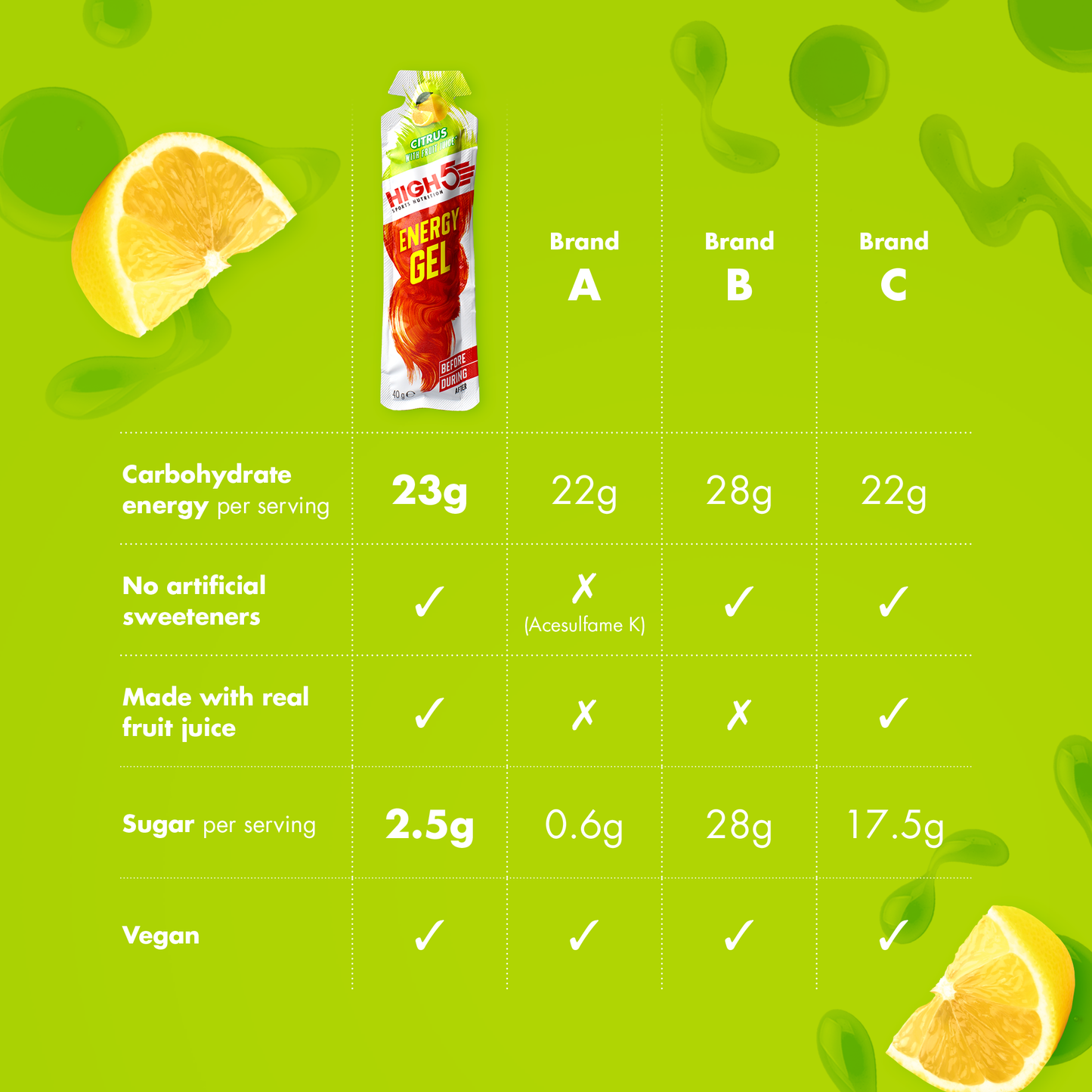 Gel energetico GEL ENERGETICO HIGH5 (40g) Limone