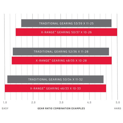 Guarnitura 12V SRAM RED AXS DUB
