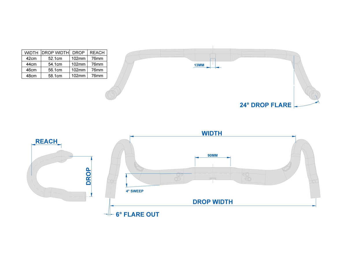 Schema tecnico