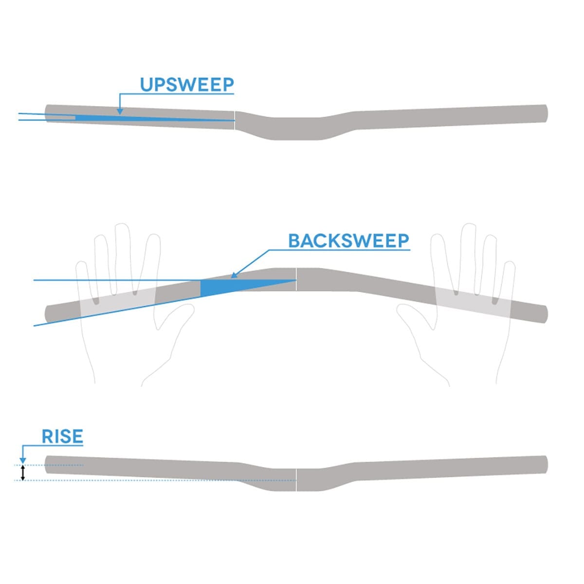 Manubrio ENVE M5 Rise 5mm 760mm