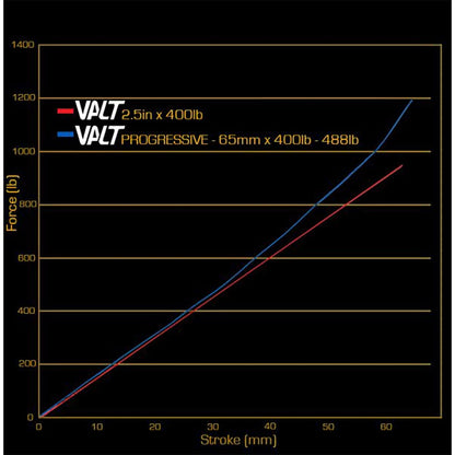 Molla Ammortizzatore CANE CREEK VALT Progressiva
