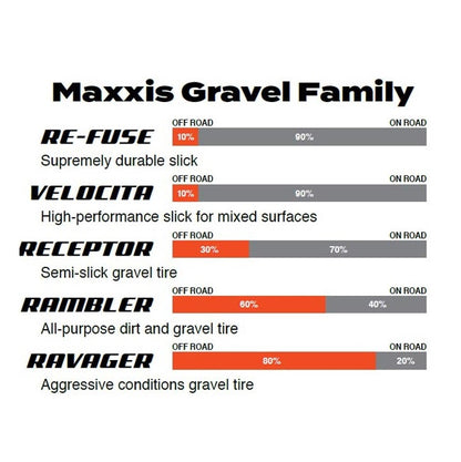 Pneumatico MAXXIS RAMBLER 700x40c Exo Tubeless Ready Tanwall