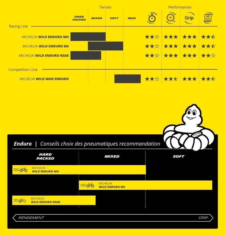 MICHELIN WILD ENDURO FRONT Competition Line 27.5x2.40 GUM-X Tubeless Ready Copertoni morbidi