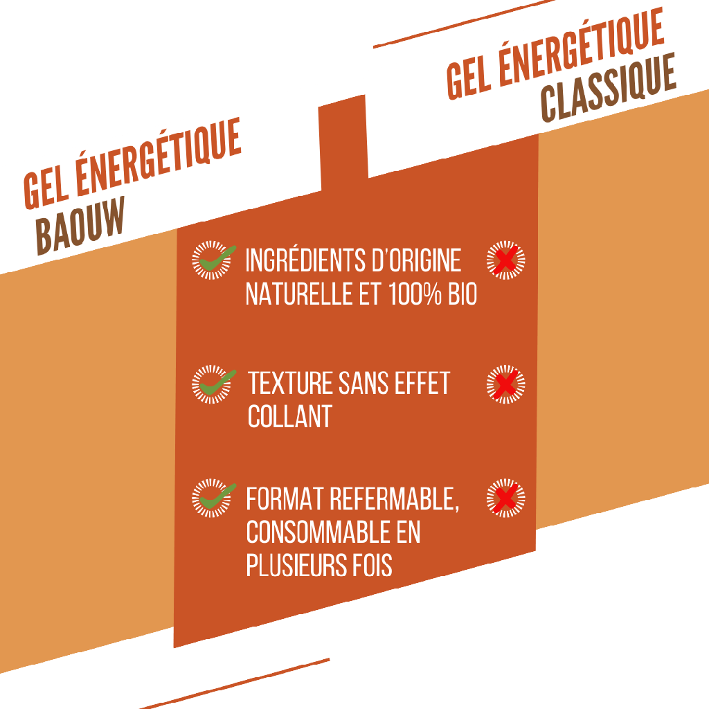 Gel energetico BAOUW BIOLOGICO all'albicocca e al timo (85g)