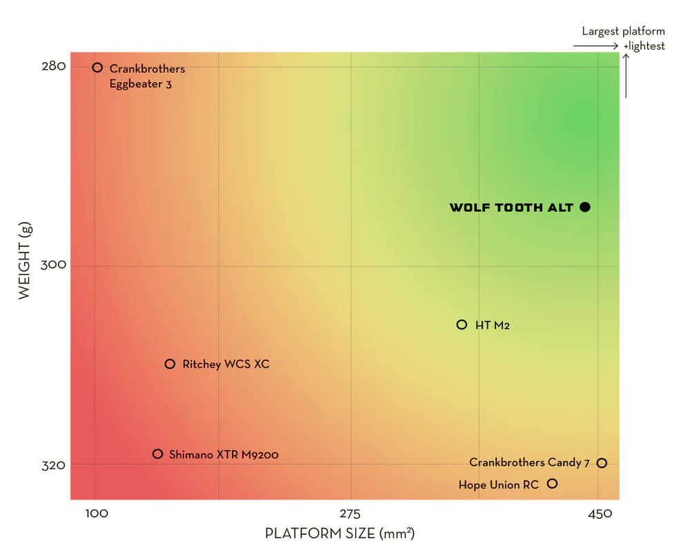 Pedali clipless WOLF TOOTH ALT XC Nero