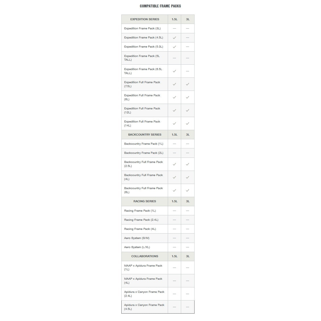 Sacchetto per acqua Frame APIDURA FRAME PACK HYDRATATION BLADDER 1,5 L