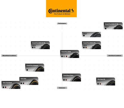 Pneumatico CONTINENTAL GRAND SPORT RACE 700c TubeType Nero