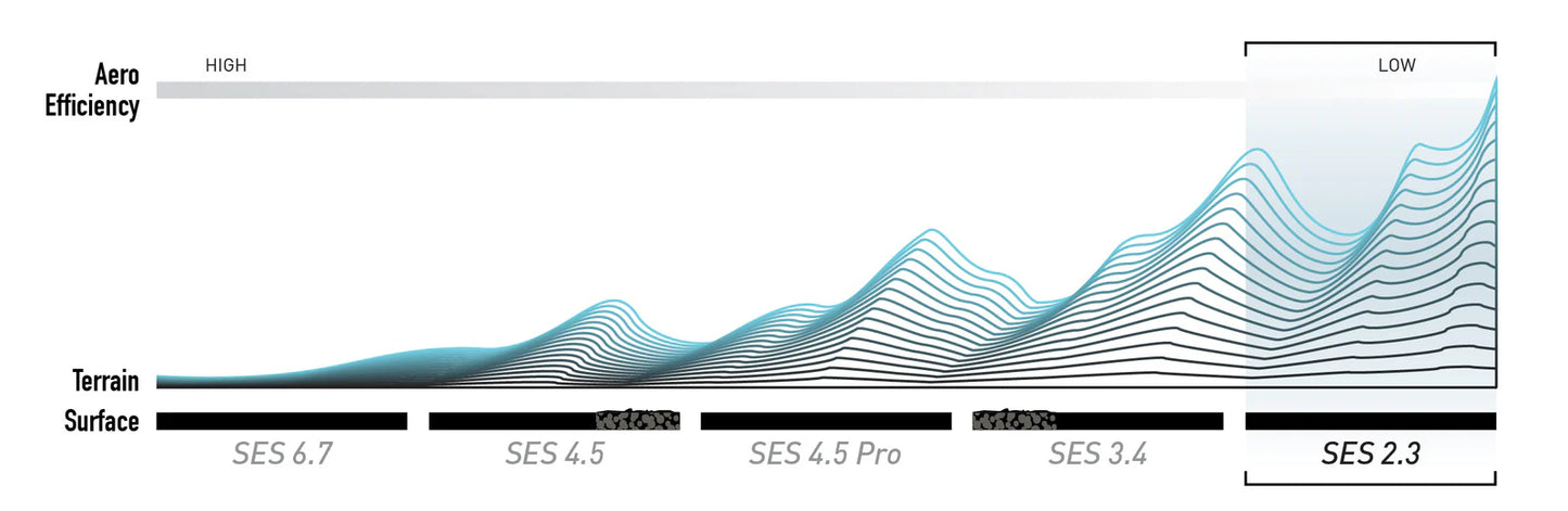 ENVE SES 2.3 ruota posteriore Nero