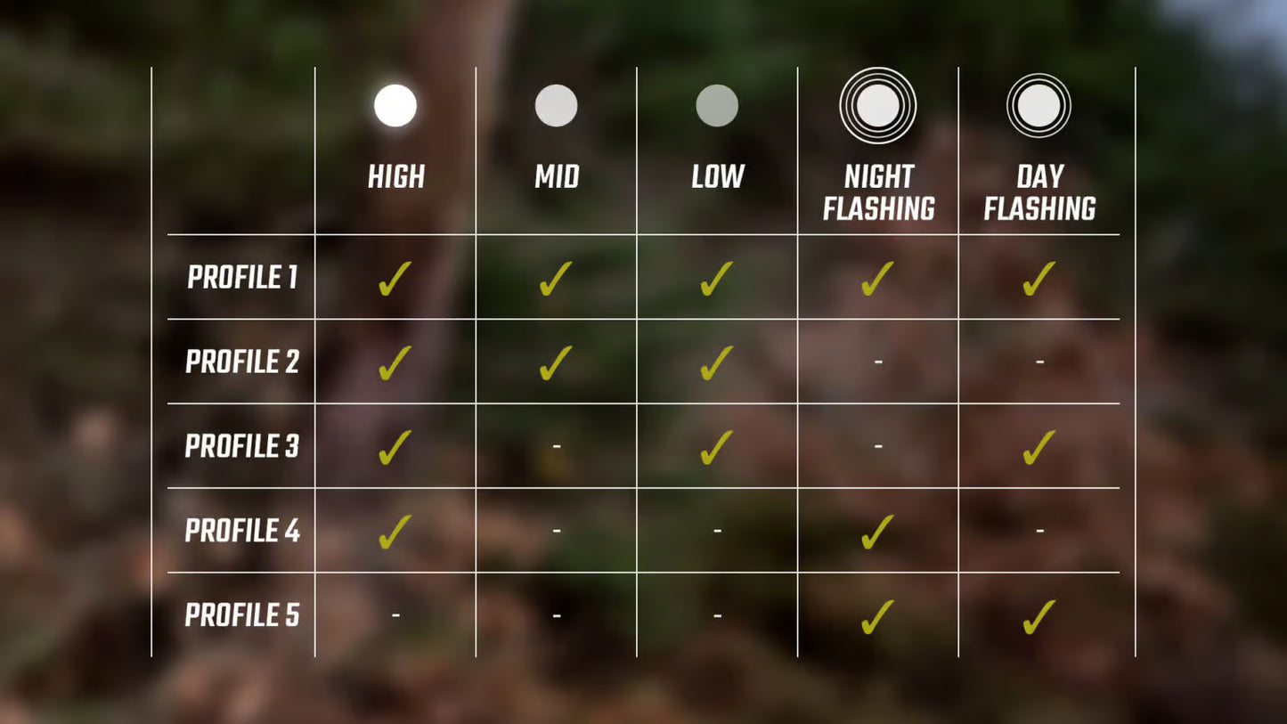 Illuminazione anteriore SIGMA BUSTER 150 FL