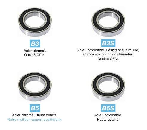 CUSCINETTO NERO B5 ABEC5 627-2RS cuscinetto (7 x 22 x 7 mm)