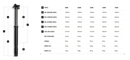 Reggisella Telescopico CRANKBROTHERS HIGHLINE 11