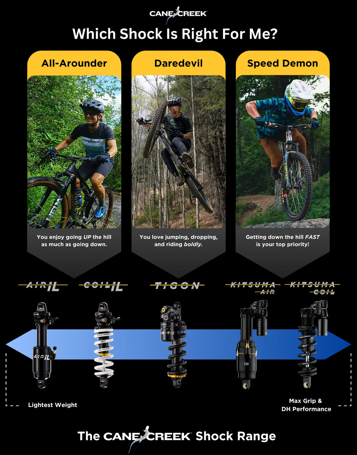 Ammortizzatore CANE CREEK Air IL