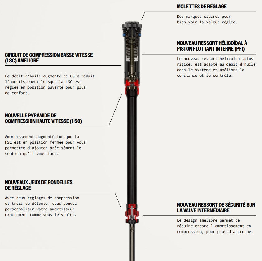 Forcella ROCKSHOX PIKE ULTIMATE CHARGER 3.1 RC2 29" DEBONAIR+ Asse Conico 15x110mm Boost Gloss Nero