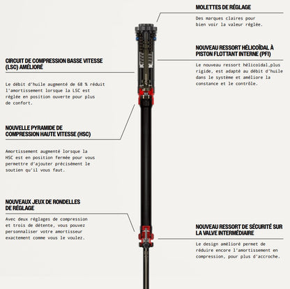 Forcella ROCKSHOX LYRIK ULTIMATE CHARGER 3.1 RC2 27.5" DEBONAIR+ Conico Asse 15x110mm Boost Rosso