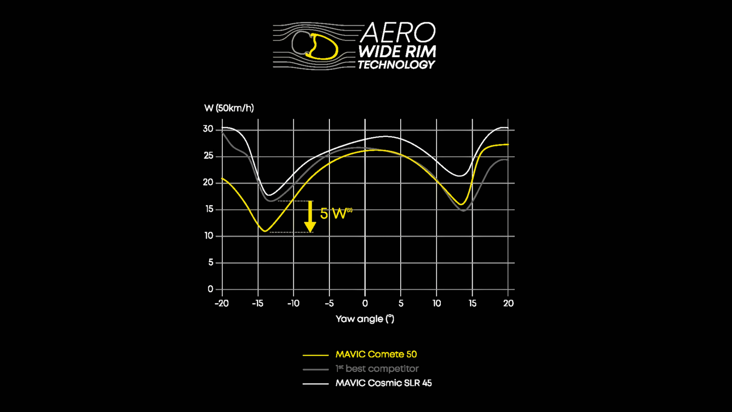 Coppia di Ruote MAVIC COMETE 50 Tubeless Ready (Center Lock)
