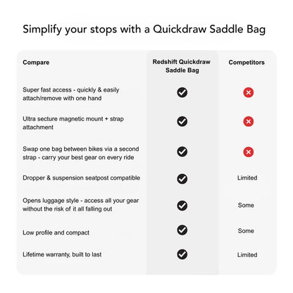 Borsa Sottosella REDSHIFT QUICKDRAW Medium Nero