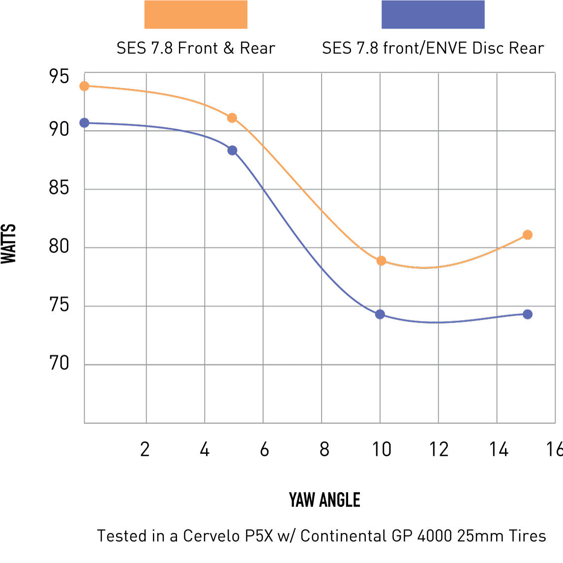 Ruota posteriore ENVE SES - Tubeless Ready