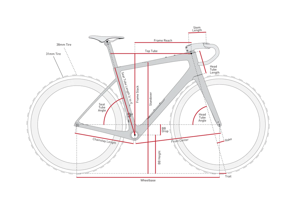 ENVE FRAY Kit cornice viola