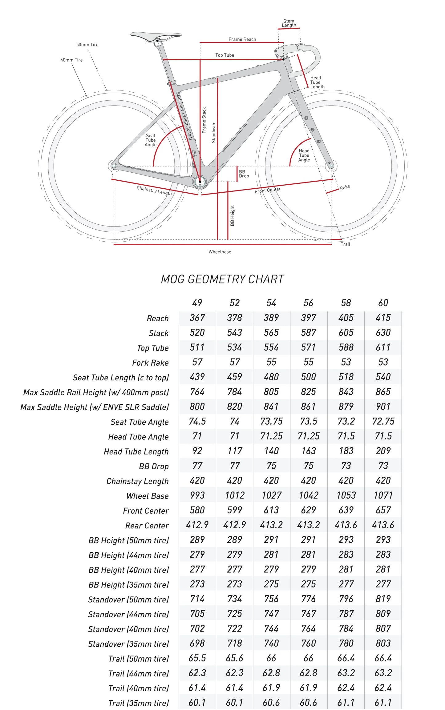ENVE MOG RECON Kit telaio verde