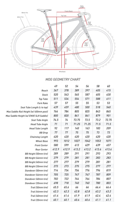 Kit Telaio ENVE MOG Giallo