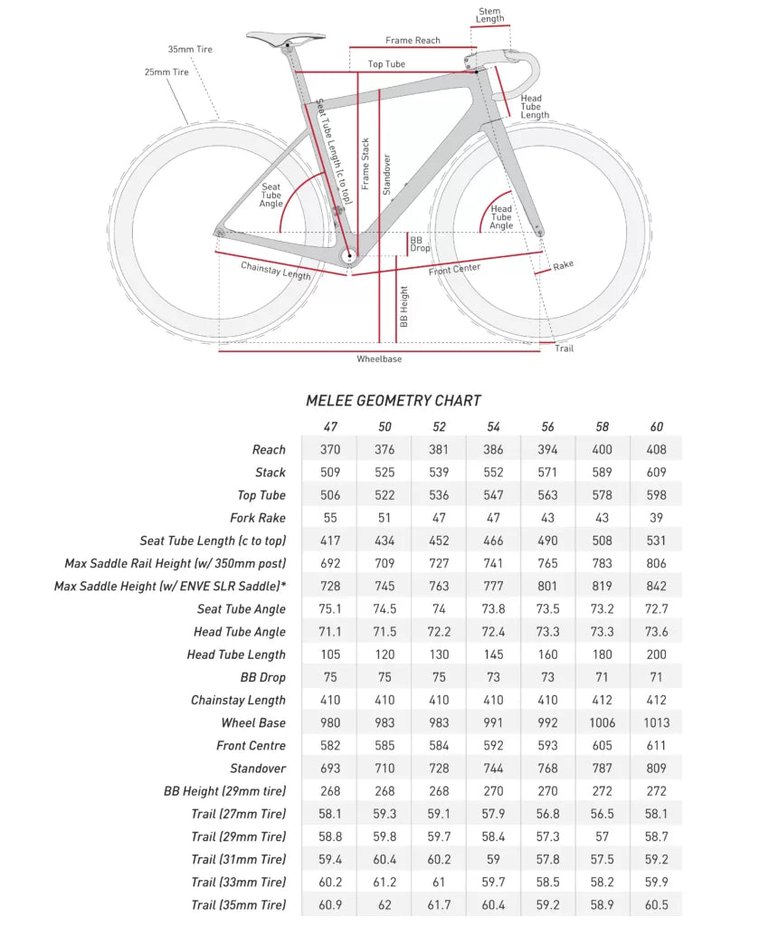 ENVE MELEE Kit telaio nero