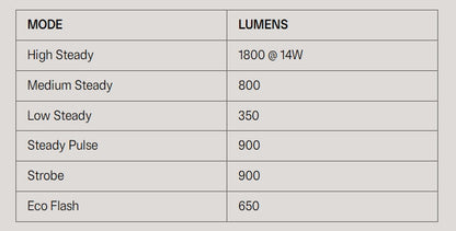 Luce Anteriore KNOG BLINDER E 1800
