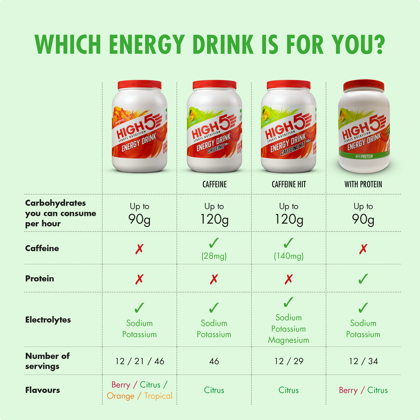 HIGH5 ENERGY DRINK Bevanda energetica (2,2 kg) Limone