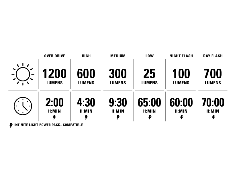 Illuminazione posteriore LEZYNE RADAR DRIVE (Copia)