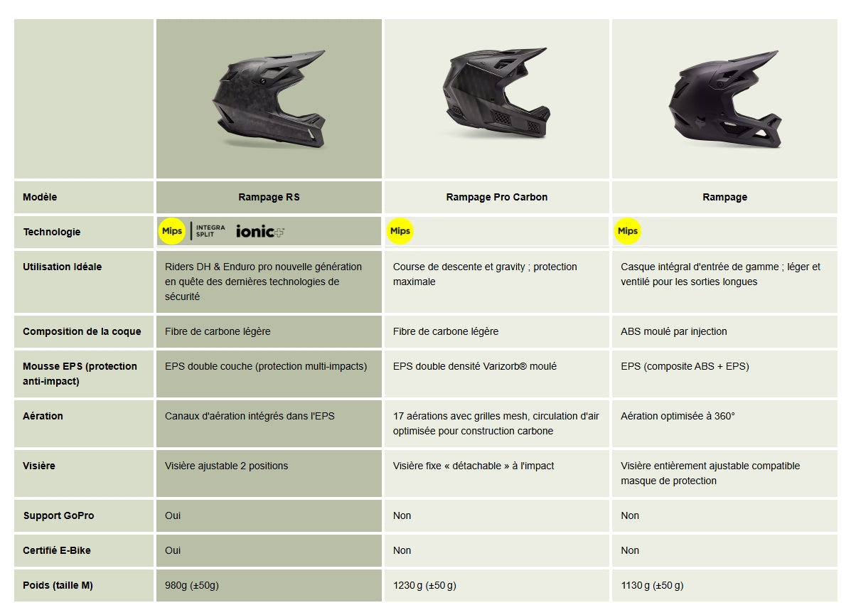 Casco MTB FOX RAMPAGE Nero opaco