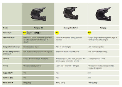 Casco MTB FOX RAMPAGE MIPS Nero Opaco