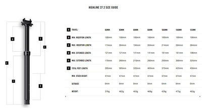 Reggisella Telescopico CRANKBROTHERS HIGHLINE 2.0 2026
