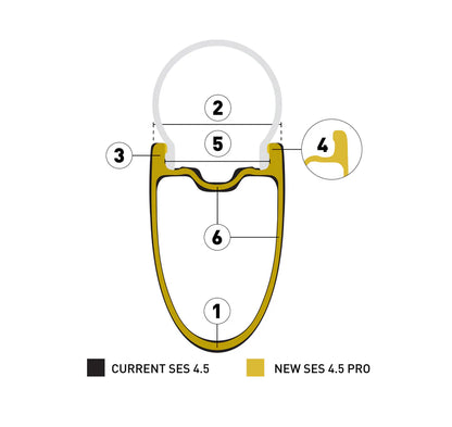 Ruota Anteriore ENVE SES 4.5 PRO Tubeless Ready (Center Lock) Nero