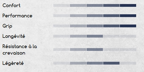 Copertoni HUTCHINSON BLACKBIRD 700c Tubeless Ready Nero