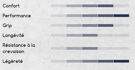 HUTCHINSON BLACKBIRD RACE 700c Copertoni Tubeless Ready Nero