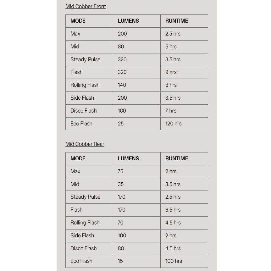 Illuminazione anteriore e posteriore KNOG COBBER MID TWINPACK