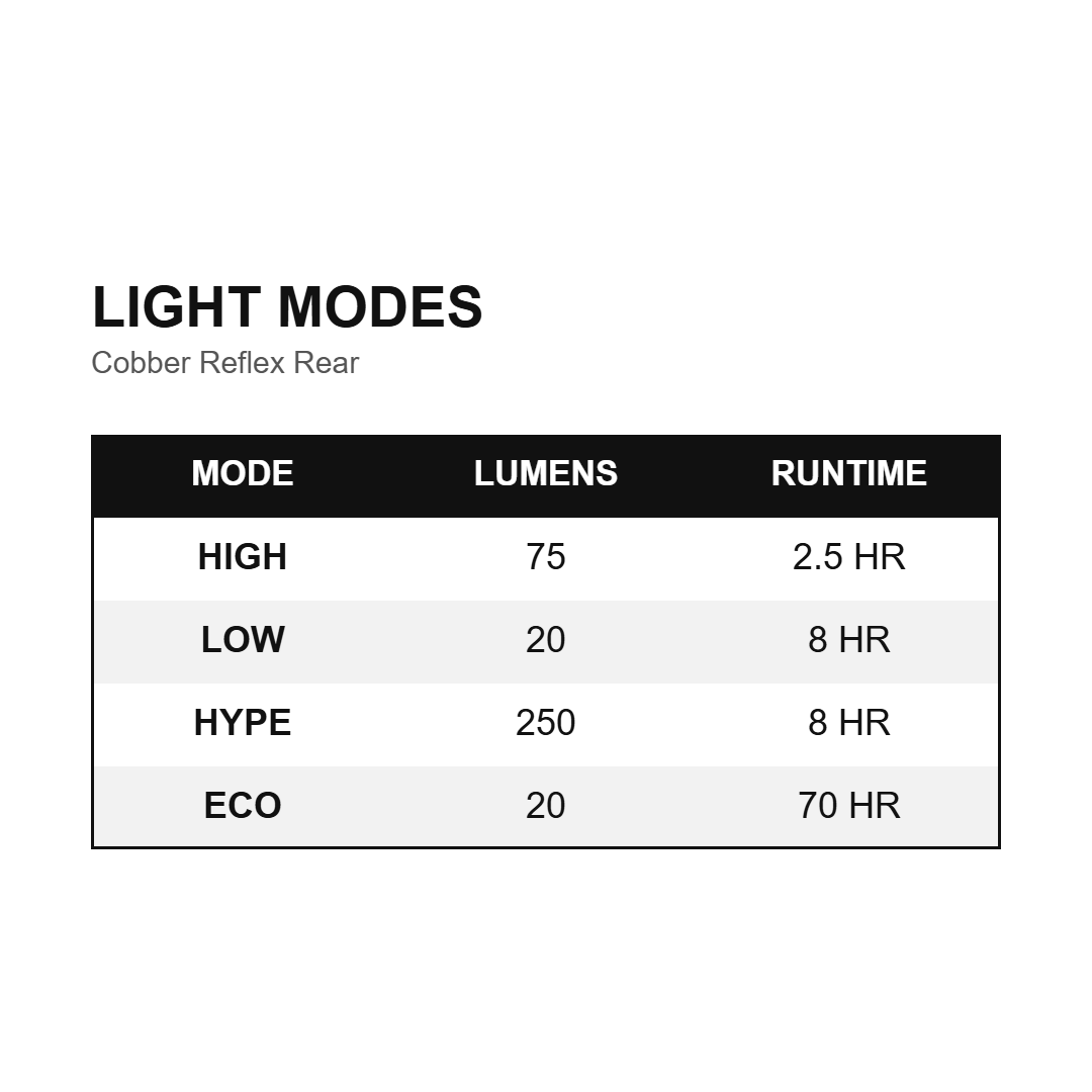 Modalità di illuminazione KNOG Cobber Reflex Rear