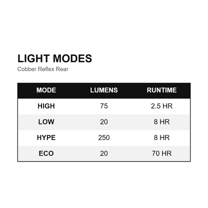 Modalità di illuminazione KNOG Cobber Reflex Rear
