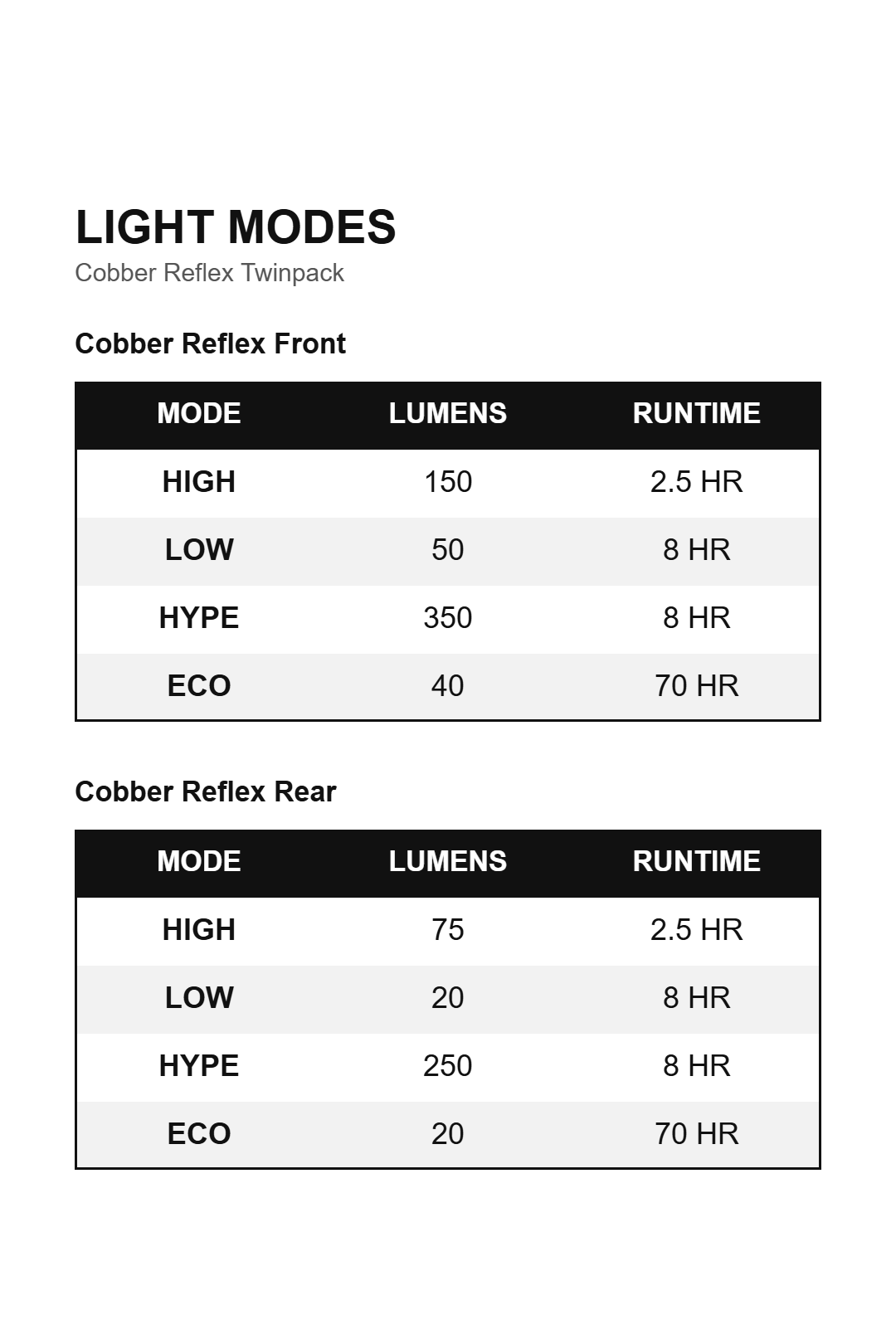 Modalità di illuminazione KNOG Cobber Reflex Twinpack