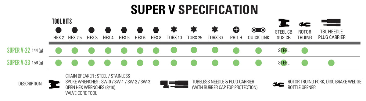 Multitool LEZYNE SUPER V23