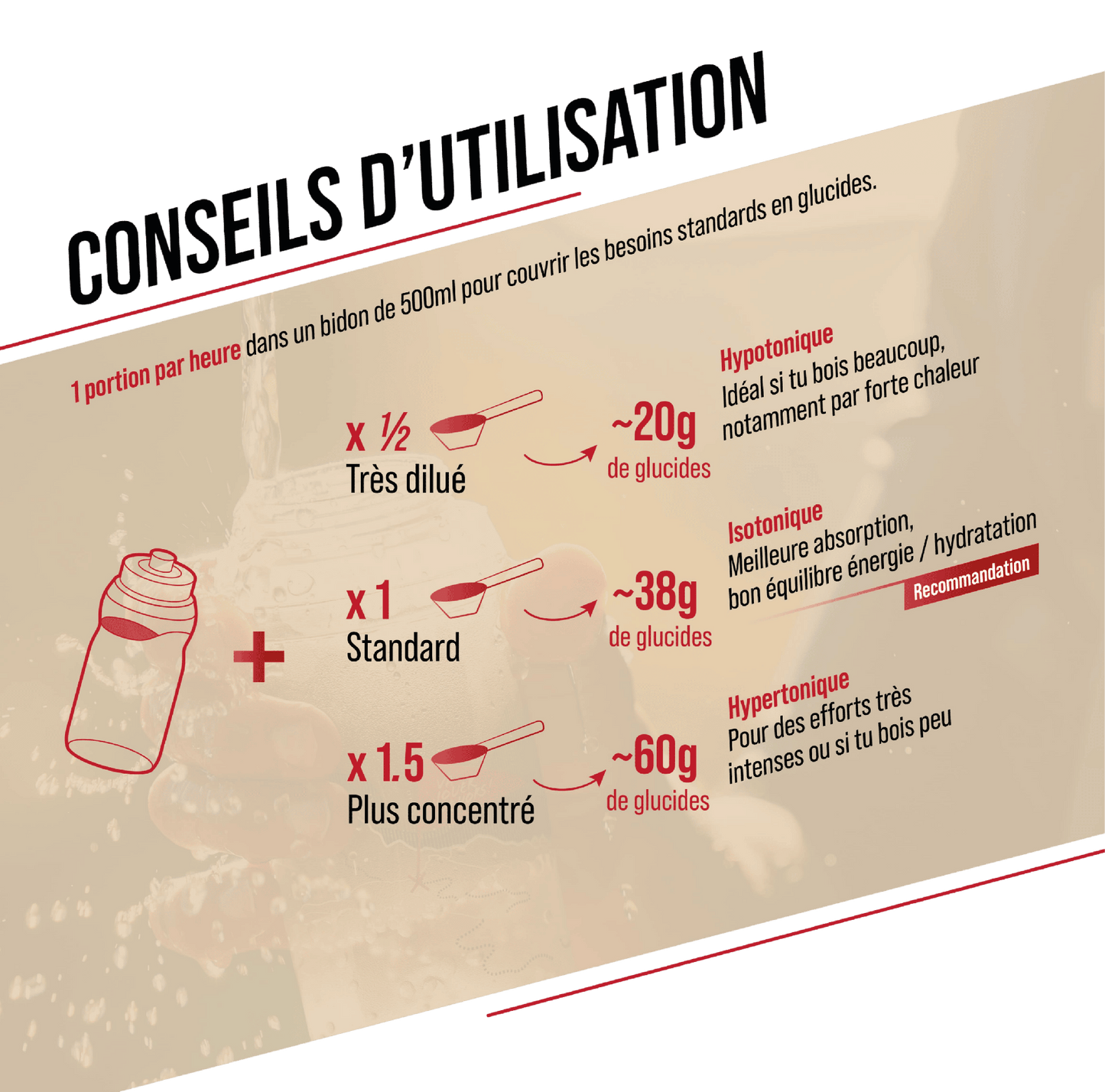 BAOUW ISOTONIC Bevanda energetica (585g) Menta/Melissa