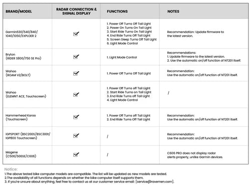 Illuminazione posteriore RAVEMEN NT201