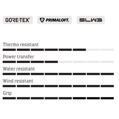 Scarpe MTB Invernali NORTHWAVE CELSIUS XT ARTIC GTX Gialle