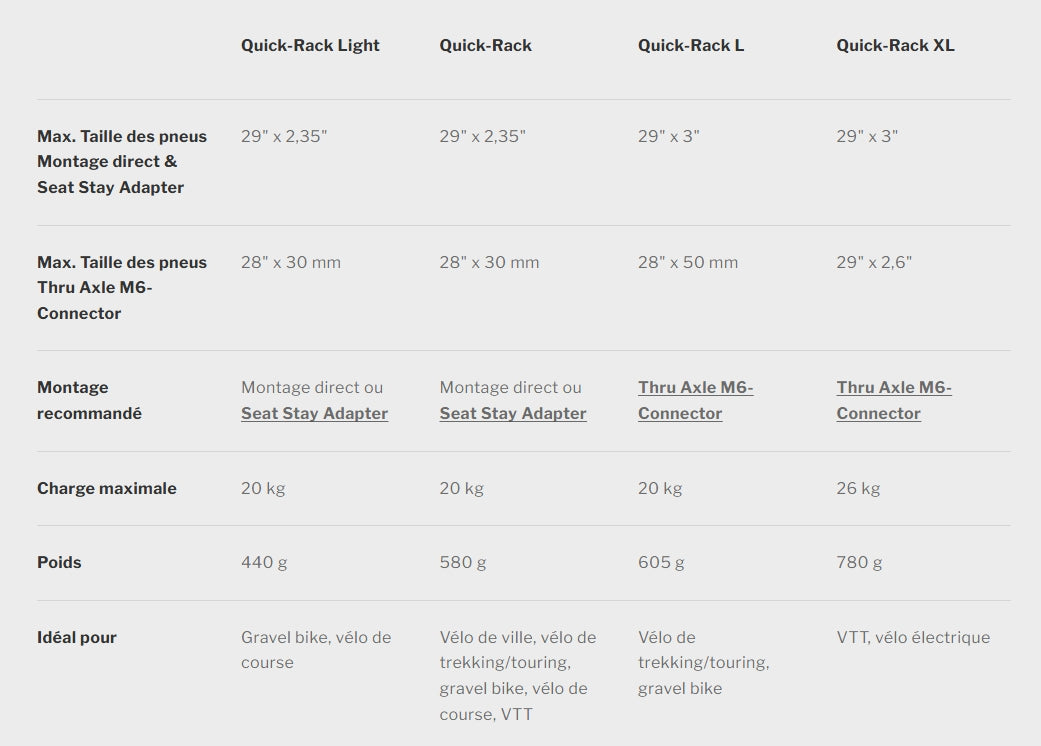 ORTLIEB QUICK RACK LIGHT Portapacchi Nero