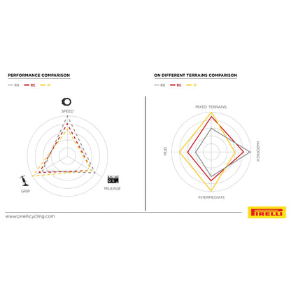 Pneumatico PIRELLI SCORPION RACE XC RH ProWall 29x2.40 Tubeless Ready Pieghevole Nero/Giallo Team Edition