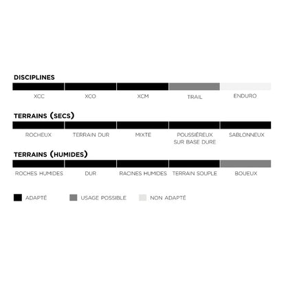 Pneumatico PIRELLI SCORPION RACE XC M Lite 29x2.40 Tubeless Ready Flessibile Nero/Giallo Team Edition