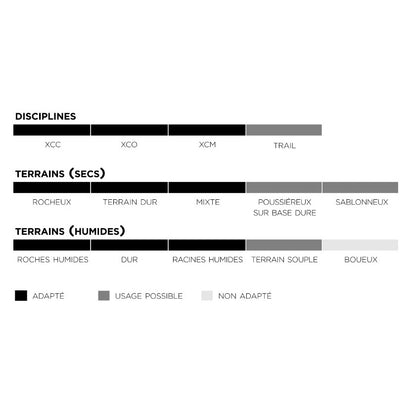 Pneumatico PIRELLI SCORPION RACE XC RC ProWall 29x2.40 Tubeless Ready Flessibile Nero/Giallo Team Edition