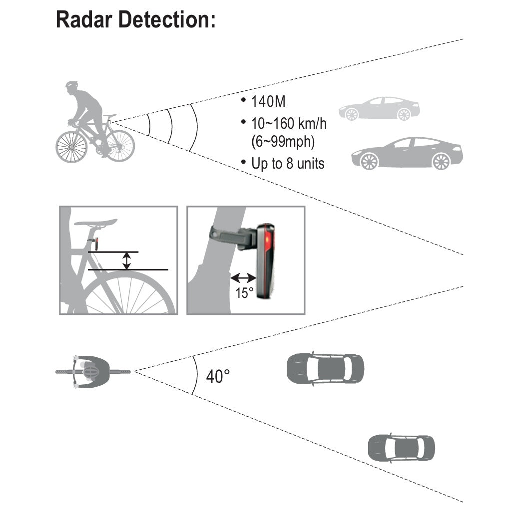 Illuminazione posteriore RAVEMEN NT201